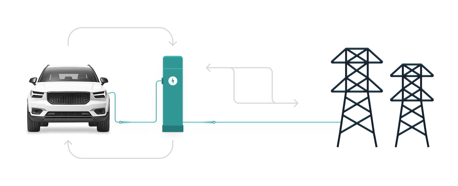 Comment Voltaback détecte les sessions de recharge avec Switchgrid